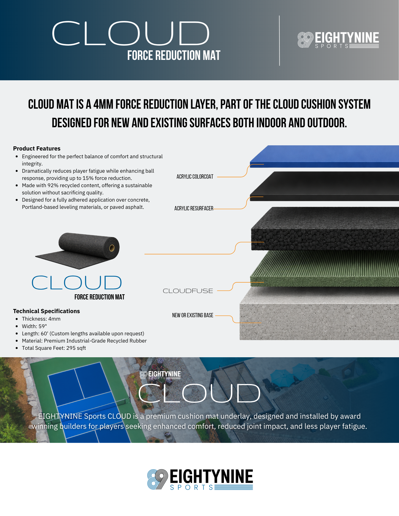 CLOUD MAT - Force Reduction Rubber Underlay for CLOUD Cushion Court Systems