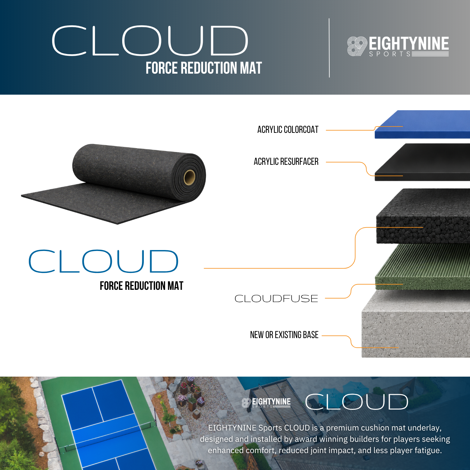 CLOUD MAT - Force Reduction Rubber Underlay for CLOUD Cushion Court Systems