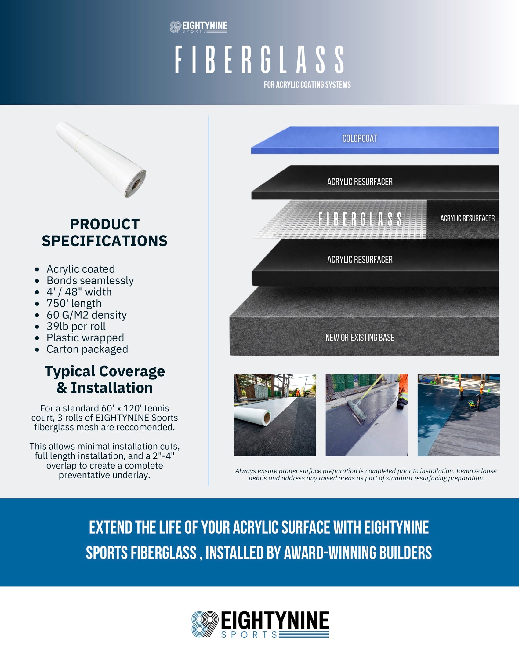 EIGHTYNINE Sports - Fiberglass Mesh (For Acrylic Resurfacing)