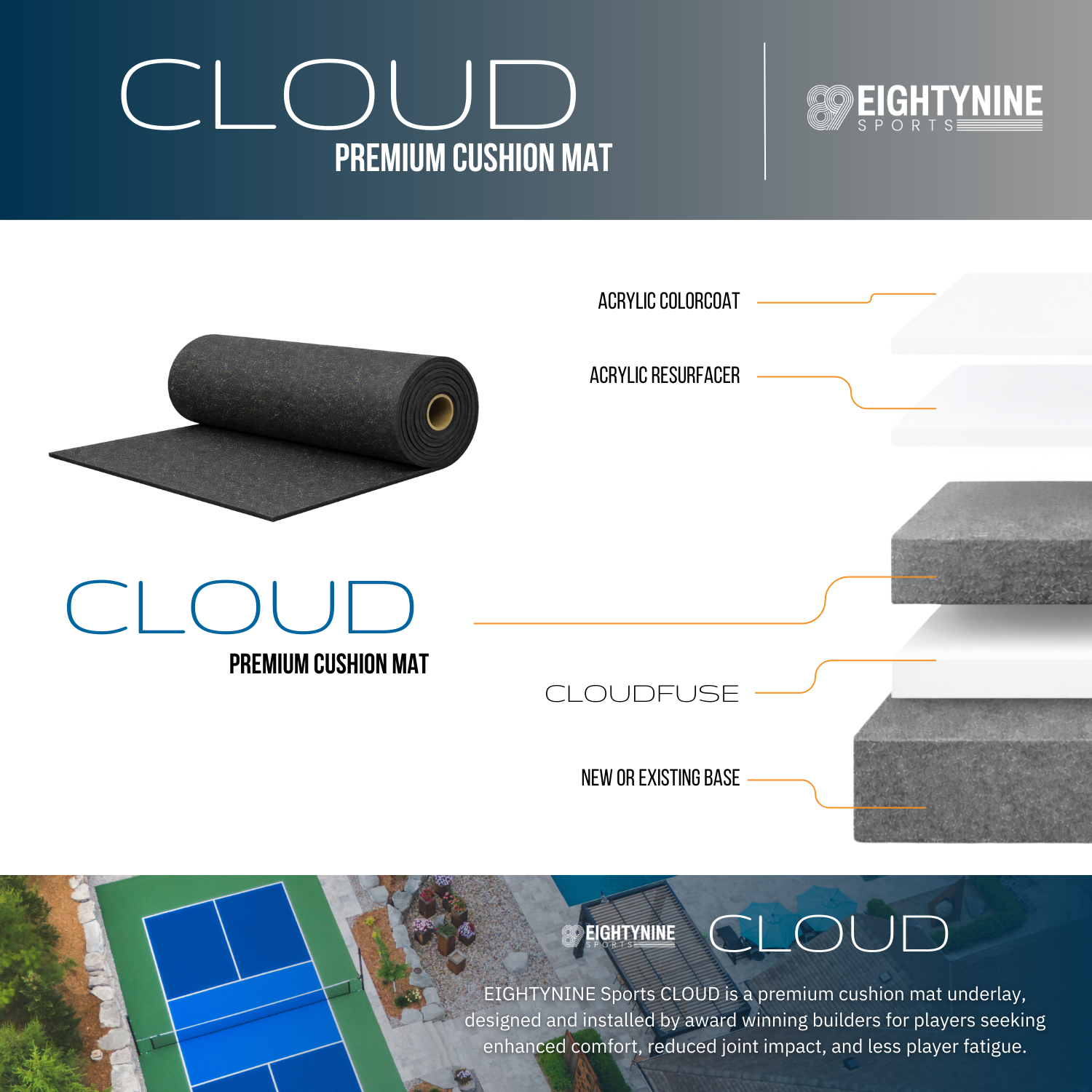 CLOUD MAT - Force Reduction Rubber Underlay for CLOUD Cushion Court Systems