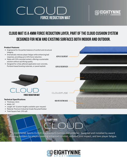 CLOUD MAT - Force Reduction Rubber Underlay for CLOUD Cushion Court Systems