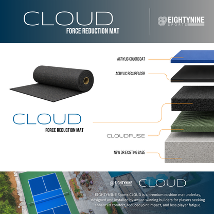 CLOUD MAT - Force Reduction Rubber Underlay for CLOUD Cushion Court Systems
