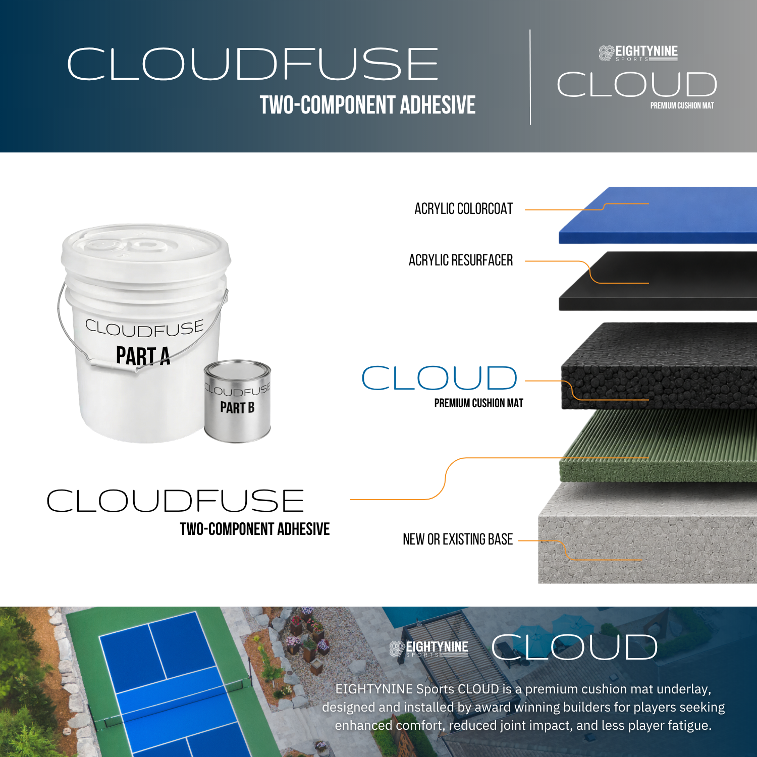 CLOUDFUSE - Two-Part Polyurethane Adhesive for CLOUD Cushion Court Systems